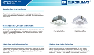 Unité de ventilation à cassette pour système CVC, climatiseur de plafond de type split quatre voies, unité de ventilation à cassette FCU - Product Image 5