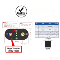 Câblage interne personnalisé pour casque audio Hi-Fi, paire torsadée anti-interférence pour composants de casque de jeu, fil blindé