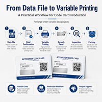 Carte à gratter personnalisée avec code PIN, numéro de série unique, code QR et impression de données variables