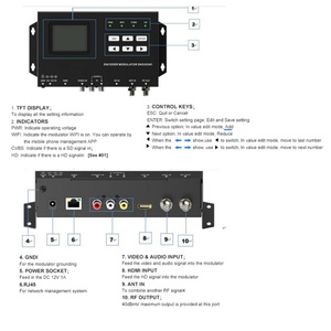 Modulateur d'encodeur numérique SKD203X H.264 FHD codage vidéo <span class=keywords><strong>RF</strong></span> boucle à travers DVB-T/ISDB-T modulateur d'encodeur de modulation TV - Product Image 4