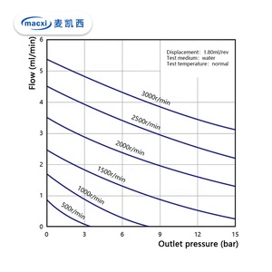 Mini-pompe à engrenages à déplacement positif triphasée 380 V résistante à l'usure <span class=keywords><strong>chimique</strong></span> pour liquides à particules fines - Product Image 5