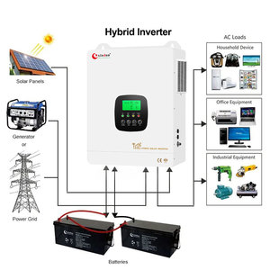 Mới nhất tần số cao 5KW năng lượng mặt trời biến tần tắt lưới mạch 7 KW năng lượng mặt trời và điện 6000W và 48V năng lượng mặt trời biến tần 3.6 KW giá - Product Image 1