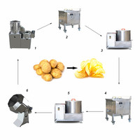 Mini machine de découpe de frites de pommes de terre surgelées à petite échelle