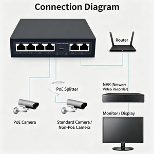 สวิตช์ POE กิกะบิตเต็มรูปแบบสำหรับงานหนัก4 8 16 24พอร์ต1000Mbps สล็อตไฟเบอร์65W Watchdog สวิตช์ที่ไม่มีการจัดการ - Product Image 4