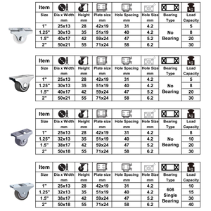 Roulettes fixes rigides plates de 1 pouce <span class=keywords><strong>pour</strong></span> lits gigognes et meubles, idéales <span class=keywords><strong>pour</strong></span> sols durs - Product Image 3