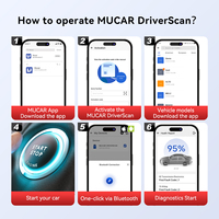 MUCAR DriverScan Détecteur Bluetooth pour Voiture, Diagnostic Complet du Système, Contrôle Bidirectionnel, Système de Diagnostic OBD2, Détecteur Automobile