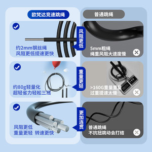 Ovanta Steel Wire Jump Rope Adjustable Length For Fitness And School Sports - Product Image 4