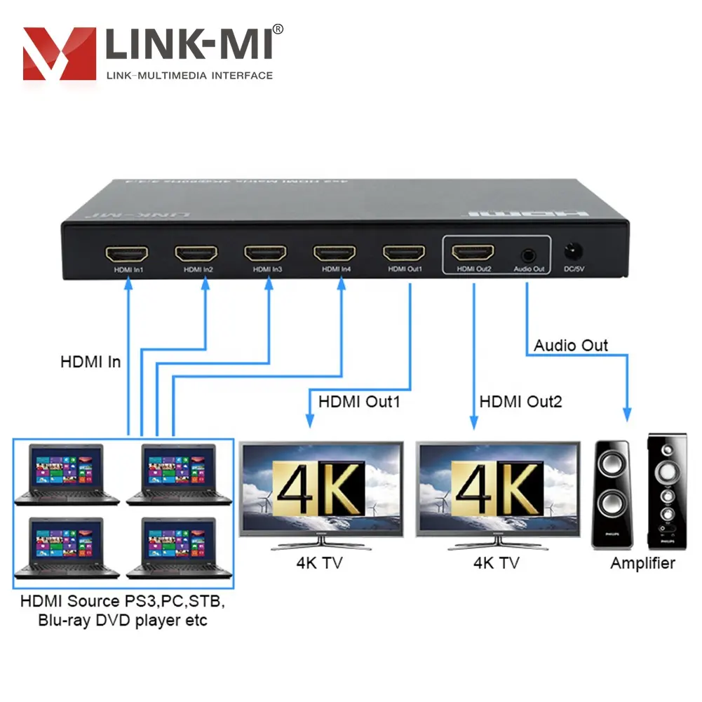 LINK-MI 4x2 матрица 4 HDMI 2 HDMI выход 4K @ 60 Гц YUV4:4:4 HDCP 2,2/HDCP1.4 отвечающих требованиям Панель кнопок и ИК-пульт дистанционного управления 18 Гбит/с