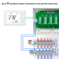 Centre de commande de chauffage par le sol WiFi Smart Life 8 zones avec contrôle par application et indicateurs LED pour actionneurs de chaudière, système UFH