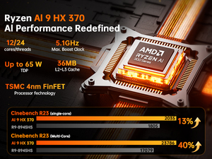 เครื่องเกมมินิพีซี AMD AMD AI9 HX370 AI7 Pro 360 <span class=keywords><strong>12</strong></span>คอร์24กระทู้ AMD Radeon 890เมตร Dual LAN Mini <span class=keywords><strong>PC</strong></span> สำหรับเล่นเกม - Product Image 2