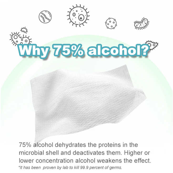 Isopropyl Custom 75% Alcohol Wipes and Alcohol Wet Wipe