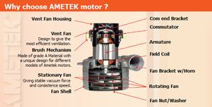 120 वोल्ट एसी आपरेशन के लिए उपयुक्त 50/60 HZ <span class=keywords><strong>AMETEK</strong></span> मोटर - Product Image 2