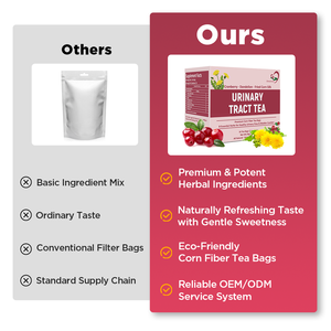 Té de Arándano para la Salud del Tracto Urinario, Producto Nuevo Personalizado de Chinaherbs, 16*3.5g/Caja, para la Comodidad de la Vejiga y el Equilibrio Urinario de la Mujer - Product Image 6