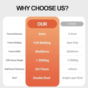 Casa Prefabbricata Portatile Pieghevole Espandibile <span class=keywords><strong>in</strong></span> Offerta Speciale, Kit Casa da Giardino, Veranda, Casa Abitabile per <span class=keywords><strong>Campeggio</strong></span> - Product Image 3