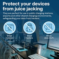 Bloqueador de Datos USB (2 Piezas), Adaptador de Carga USB-A, Protección de Privacidad Anti Juice Jacking para iPhone y Android, Regalo, Carga Pública