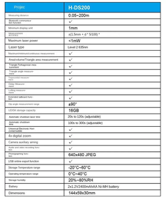 SNDWAY H-DS200 เครื่องวัดระยะด้วยเลเซอร์อุตสาหกรรม 200 ม. - Product Image 5