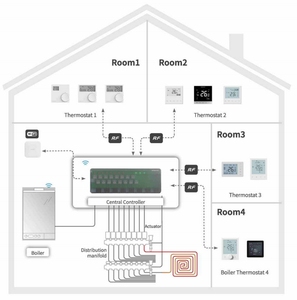 Termostato Inteligente con Wi-Fi para Uso en Hoteles, Material de PC Antiinflamable, Funciona con Alexa y <span class=keywords><strong>Google</strong></span> <span class=keywords><strong>Home</strong></span>, HVAC, Fan Coil - Product Image 5