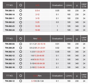 OEM industrial hecho en Taiwán herramientas de desmontaje mango de goma de precisión destornillador de torsión de accionamiento hexagonal 6,35mm/0,4-2.6Nm - Product Image 5