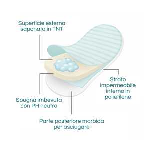 Guante de Jabón Paluplus 17.2x24.2 Cm Desechable Anatómico con Jabón Neutro para Baño - Product Image 4
