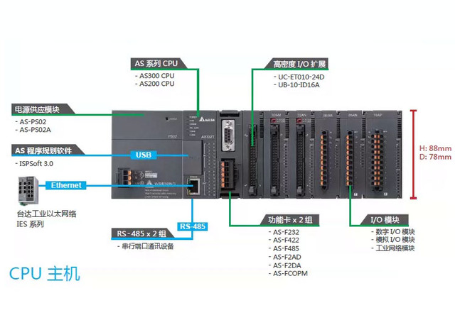 High Performance Ax-308ea Ax-364e Ax-300n Ethercat Bus 8/16/32/64 Axis Motion Controller Ce Approved Ax-3 Series Plc New