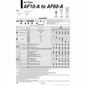 AF30-03-2R-A กรองอากาศนิวเมติก SMC - Product Image 1