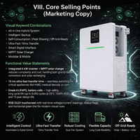 Baterai Rumah Tangga Terpisah 48V 300Ah Hemat Energi Efisiensi Tinggi CAN All-in-One Mengurangi Tagihan Listrik ResStorage Asia Tenggara