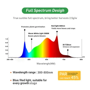 Barra de cultivo para plantas de interior, luz LED de espectro completo hidropónico Samsung de 720w, 1200w, 700w, 1500w, 650w, 800w, 240w, 600w, regulable, 1000w