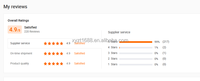 Logiciel d'apprentissage multilingue Duolingo pour MAC/Linux - Abonnement d'un an (en stock)