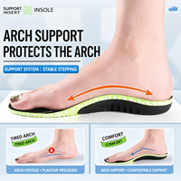 Semelles intérieures respirantes en fibre maillée avec support de voûte plantaire 3D en TPU, anti-torsion, talon et avant-pied en gel, absorption des chocs, pour soulager les pieds
