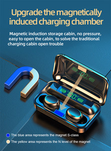 LICHIP-Auriculares Inalmbricos Para Juego, audífonos Inalmbricos F9, para los que se pueden ver los auriculares, para los que se pueden escuchar los auriculares - Product Image 5