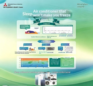 Climatisation centrale à fréquence variable de premier niveau pour salle à manger de passagers <span class=keywords><strong>Mitsubishi</strong></span> <span class=keywords><strong>Heavy</strong></span> <span class=keywords><strong>Industries</strong></span> Haier - Product Image 3