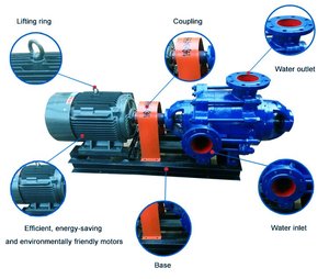 Bomba de alimentación de caldera de alta presión tipo MS D DG para presurización de agua caliente - Product Image 4