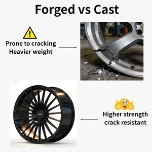 Jantes Beadlock en alliage d'aluminium forgé sur mesure, design concave à cinq branches, PCD 5x112/120/115, ventilées, <span class=keywords><strong>SRT</strong></span> M340i/M2/M3/M4/M5 - Product Image 6