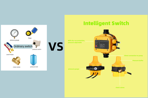 <span class=keywords><strong>Pressostat</strong></span> intelligent avec manomètre pour <span class=keywords><strong>pompe</strong></span> de puits, interrupteur automatique pour pompes à eau, protection contre la marche à sec 110V-120V - Product Image 2