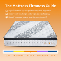 Matelas pour chambre à coucher moderne, lit double, lit queen king, matelas avec ressorts ensachés ergonomiques à 5 zones