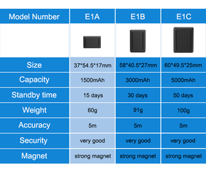 4 năm Thời gian chờ Mini GPS Tracker thời gian thực theo dõi thiết bị GPS + Wifi + AGPS + LBS sống theo dõi - Product Image 5