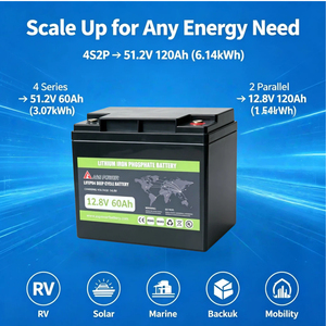 Batterie LiFePO4 à décharge profonde 12,8 V 60 Ah, pack de batteries au phosphate de fer et de lithium 768 Wh pour stockage d'énergie solaire de secours - Product Image 3