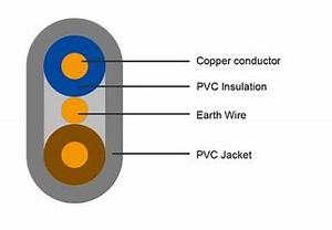 Cables eléctricos de <span class=keywords><strong>2</strong></span>,5mm, cables planos de cobre, cable twin y earth - Product Image 4