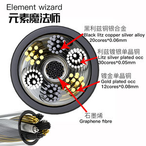 Câble coaxial Hi-Fi en alliage de cuivre argent or Litz avec blindage combiné pour lecteur DVD et moniteur - Product Image 3