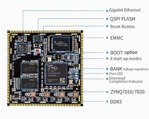 บอร์ด FPGA ZYNQ Core รุ่น ZYNQ7000 7010 7020 XC7Z010 XC7Z020 บอร์ดพัฒนา PCI ระบบอุตสาหกรรมแบบโมดูล - Product Image 4