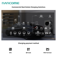 Station de recharge Nancome POS EV avec paiement sans contact et système de facturation commerciale