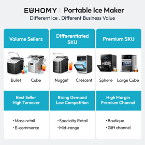 EUHOMY Macchina per <span class=keywords><strong>Ghiaccio</strong></span> a Pepite con Capacità di Produzione Giornaliera di 15KG, Controllo tramite App, Certificata CE ETL - Product Image 3