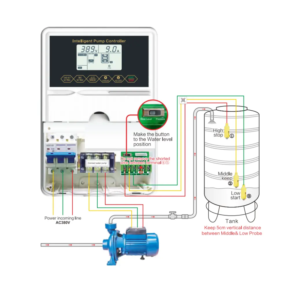 Pengontrol pompa air cerdas ABS 15kW/3 fase, untuk air bersih & suplai saluran pembuangan