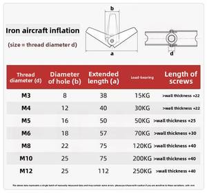 สลักเกลียวเหล็กกล้าคาร์บอนสปริงสลักเกลียวปีกสกรูแบบปีก<span class=keywords><strong>ผีเสื้อ</strong></span>สลักเกลียวแบบสปริงจับยึดประเภทผลิตภัณฑ์ - Product Image 5