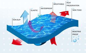 Tappetino da Gioco in Schiuma EVA Spessa 2cm a Tema Oceano Blu Moetry, Piastrelle Morbide Incastrabili per Pavimenti di Aree Gioco Interne per Bambini in Età Prescolare e Palestre - Product Image 2