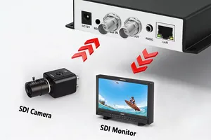 URay HEVC <span class=keywords><strong>H265</strong></span> /H264 IPTV HD SDI vers RJ45 Ethernet Wifi Encodeur Vidéo Audio SDI sur IP Prise en charge SRT/ RTSP UDP /RTP Multicast - Product Image 6