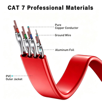 Kabel Ethernet Flat Cat7 FTP 32AWG OFC 10Gbps 600MHz RJ45 Cat 7 Patch Cord Kabel Jaringan LAN untuk Workstation Kantor Pintar