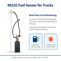 Traceur GPS 4G intelligent avec capteur de carburant RS232 pour flotte d'entreprise GAR405 SG001, coupure à distance et alertes de carburant