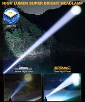 Spriak USB Recargable LED Faro 100H Horas Tiempo de uso 90 ° Sensor de movimiento de haz ancho ajustable 5 modos Zoomable para faros
