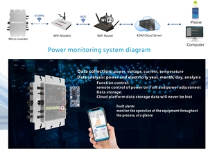 Duy nhất giai đoạn Micro Inverter cho off-lưới năng lượng mặt trời hệ thống tần số thấp <span class=keywords><strong>DC</strong></span> để <span class=keywords><strong>AC</strong></span> Wifi thông tin liên lạc MPPT điều khiển 120V bắt đầu volta - Product Image 5